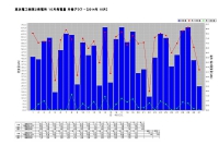 高浜電工㈱第２発電所 2014.10 発電量グラフ.jpg